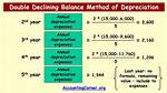Double Declining Depreciation Formula