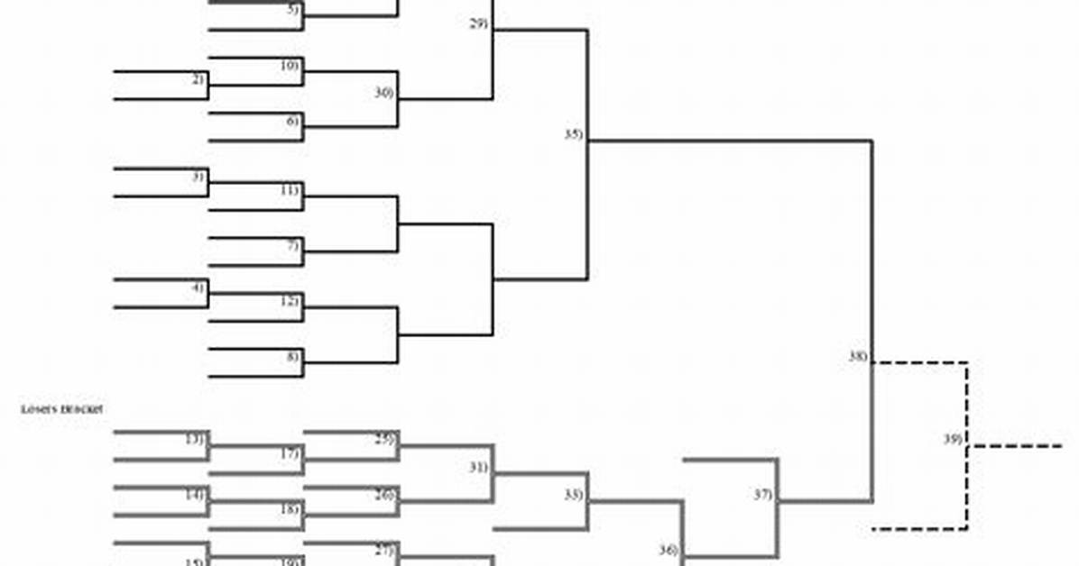 Double Elimination