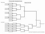 Double Elimination