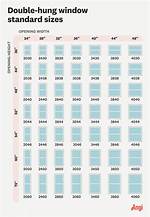 Double Hung Window Sizes
