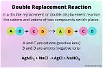 Double Replacement Reaction Definition