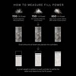 Down Fill Power