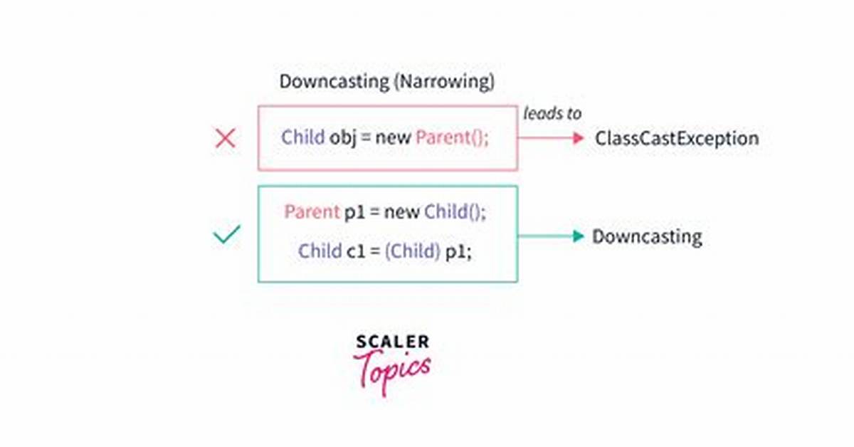 Downcasting in Java