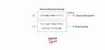 Downcasting in Java