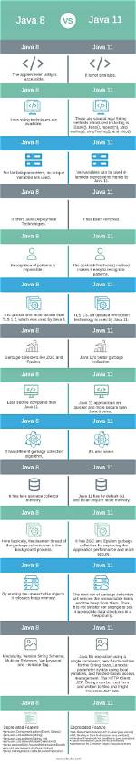 Downgrading Java 11 to Java 8? [Duplicate]