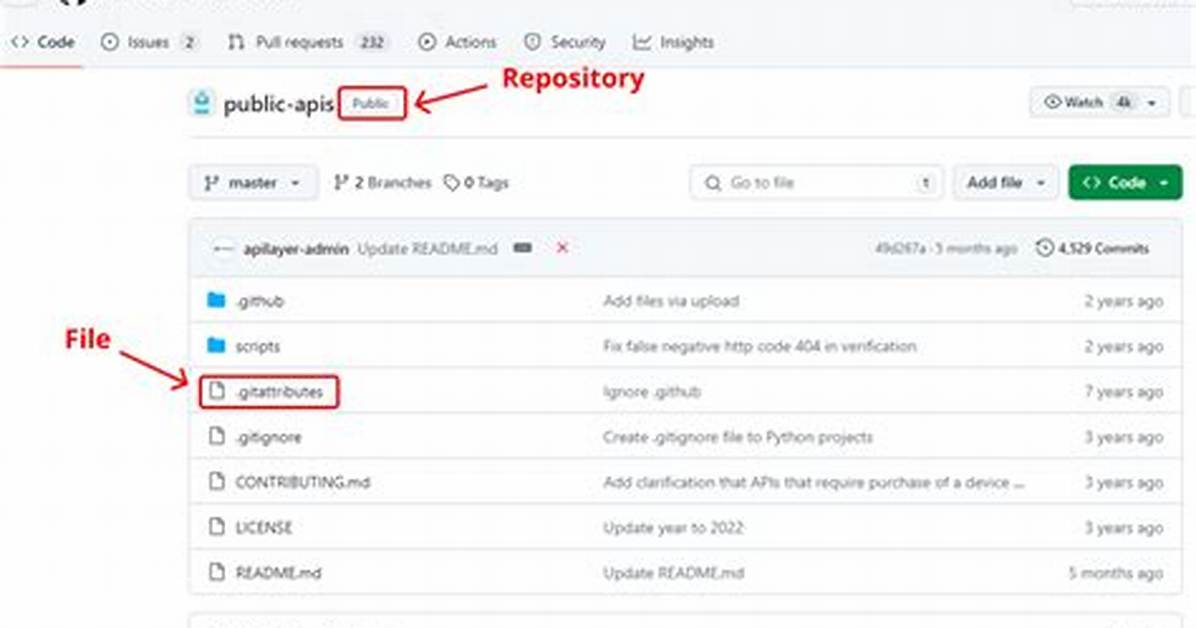 Download Single Files from Github