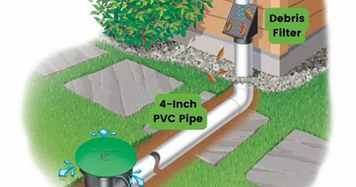 Downspout Drain