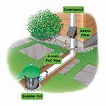 Downspout Drain