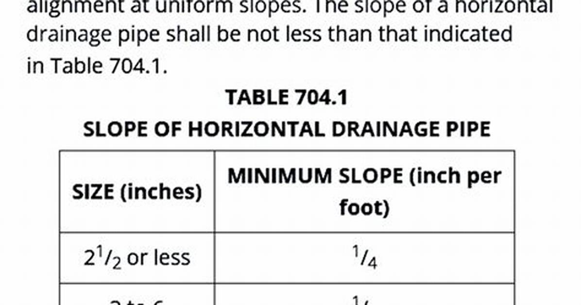 Drain Pipe Slope