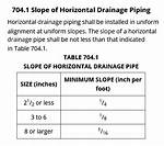 Drain Pipe Slope