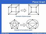 Draw a Non-Planar Graph Whose Complement Is a Non-Planar Graph