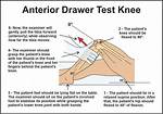 Drawer Test