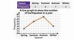 Drawing a Simple Line Graph in Java