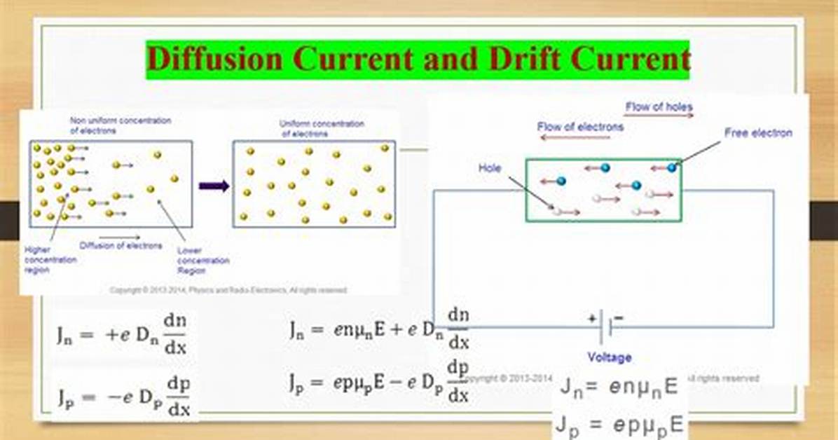 Drift Current