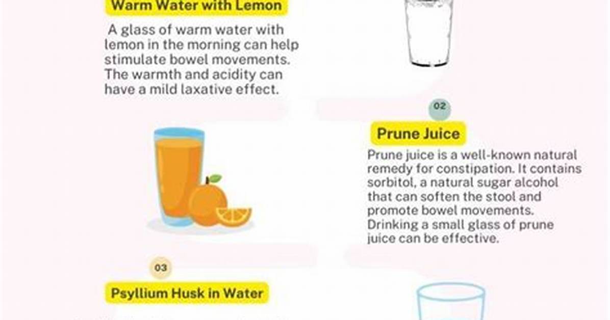 Drinks for Constipation