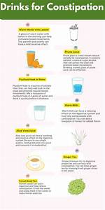 Drinks for Constipation