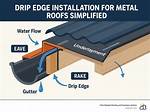 Drip Edge Installation
