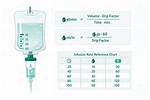 Drip Factor