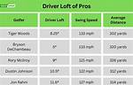 Driver Loft Chart