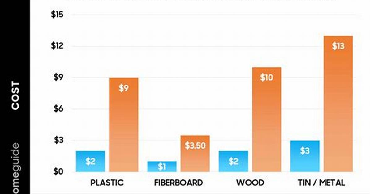 Drop Ceiling Cost