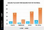 Drop Ceiling Cost