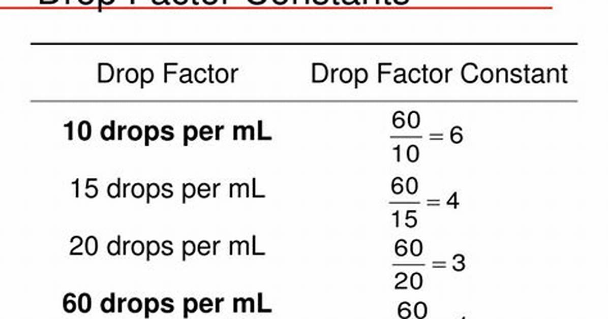 Drop Factor Formula
