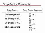 Drop Factor Formula