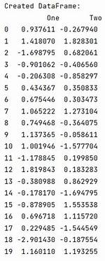 Drop Rows Containing Empty Cells from a Pandas Dataframe