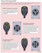 Dryer Plug Outlet