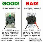Dryer Plug Wiring