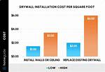 Drywall Cost