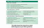 Dsm-5 Adhd