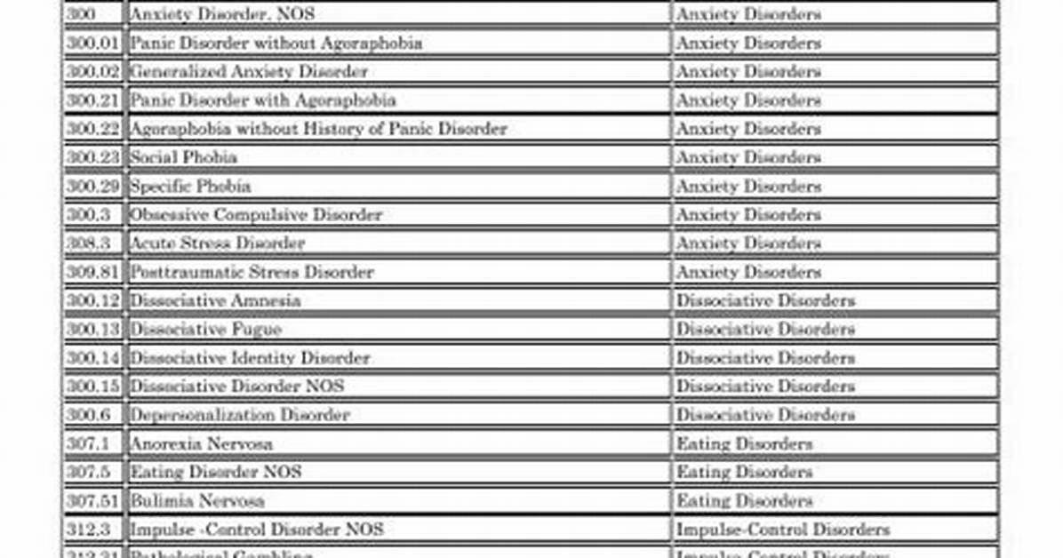 Dsm Codes