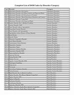 Dsm Codes