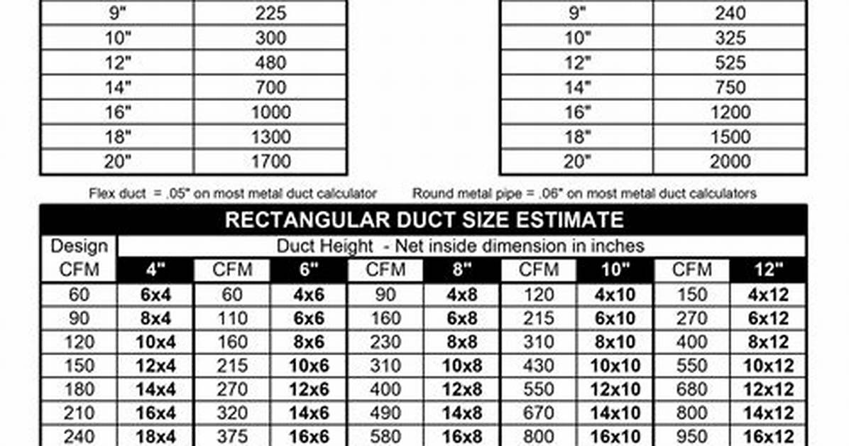 Duct Cfm Chart