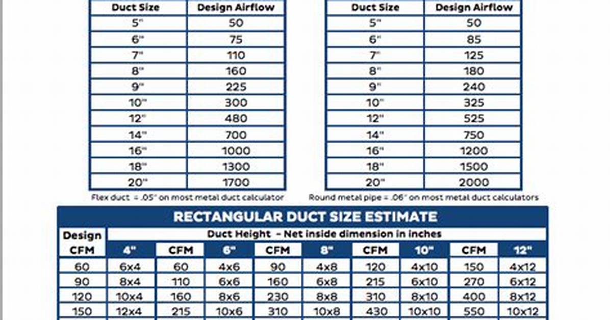 Duct Sizing Chart