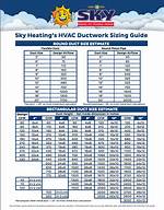 Duct Sizing Chart