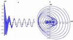 Duffing Oscillator