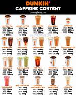 Dunkin Caffeine Content