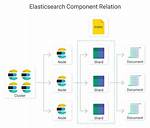 Duplicate a Document on Elasticsearch