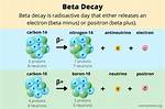 During a Beta Decay?