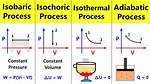 During an Adiabatic Process?