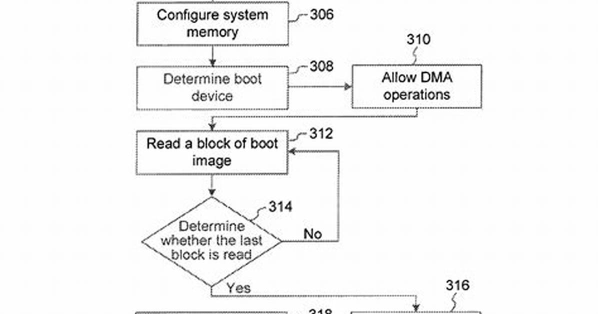 During Boot up the Memory Test?