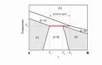 During Peritectic Solidification One Liquid?