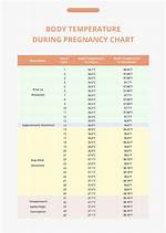 During Pregnancy Temperature Changes?