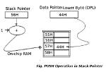 During Push Instruction the Stack Pointer Is?