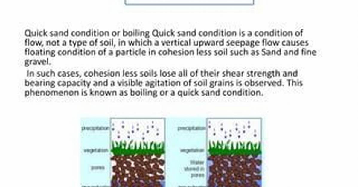 During Quick Sand Condition?