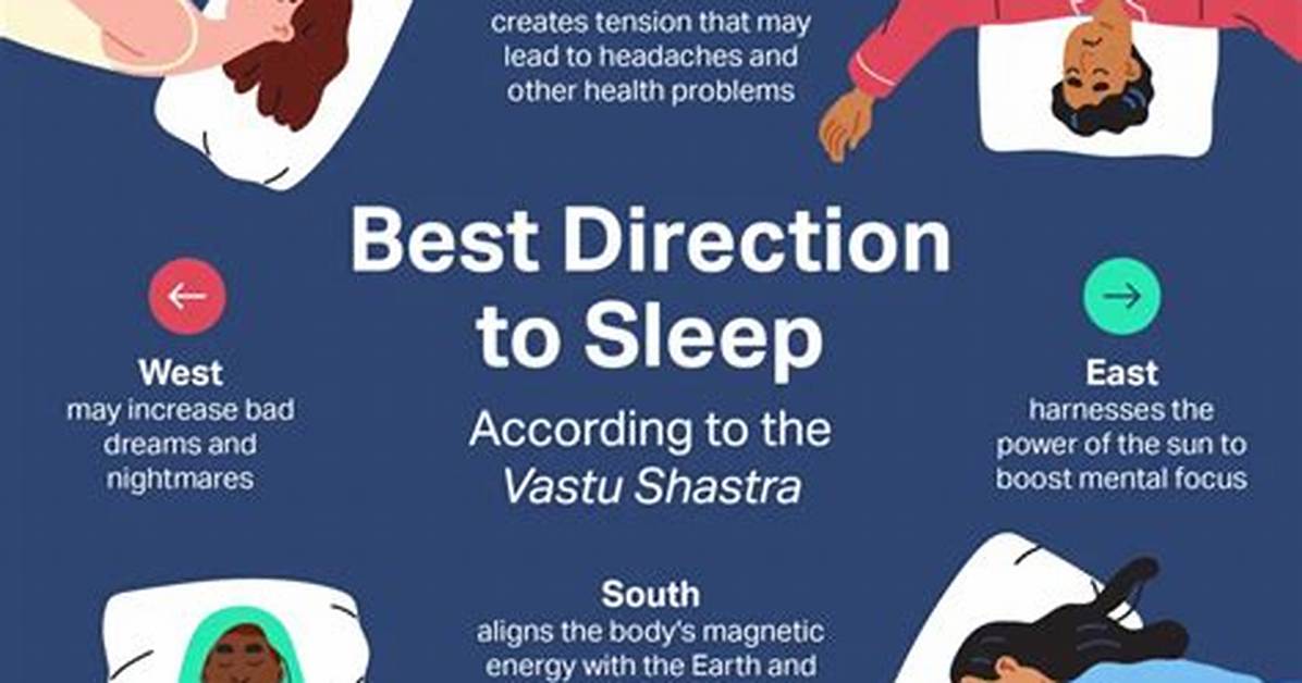 During Sleep Head Direction?