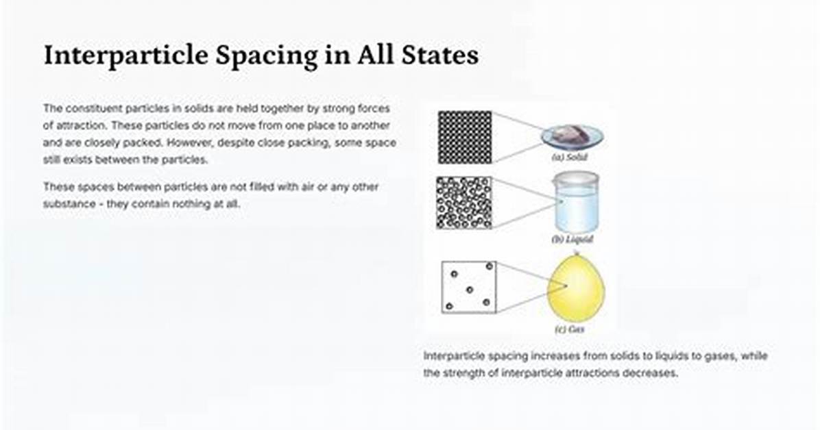 During Solidification the Interparticle Space?