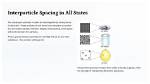 During Solidification the Interparticle Space?